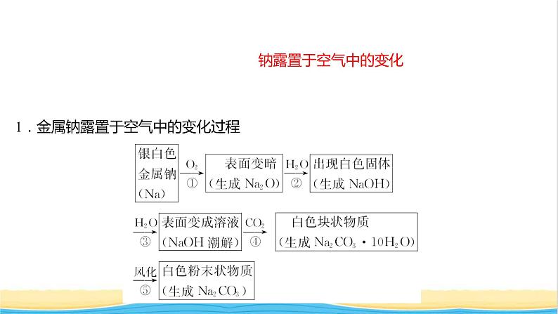 高中化学专题3从海水中获得的化学物质第二单元第1课时钠的性质与制备课件苏教版必修102