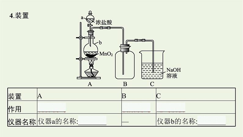 2021_2022学年高中化学第二章海水中的重要元素__钠和氯第二节第2课时氯气的实验室制法氯离子的检验课件人教版必修1第8页