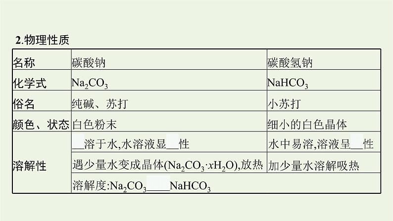 2021_2022学年高中化学第二章海水中的重要元素__钠和氯第一节第3课时碳酸钠和碳酸氢钠焰色试验课件人教版必修1第8页