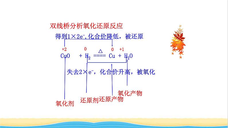 高中化学第2章元素与物质世界3.2氧化剂和还原剂课件鲁科版必修第一册第6页