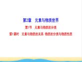 高中化学第2章元素与物质世界1.1元素与物质性质的关系物质分类与物质性质课件鲁科版必修第一册