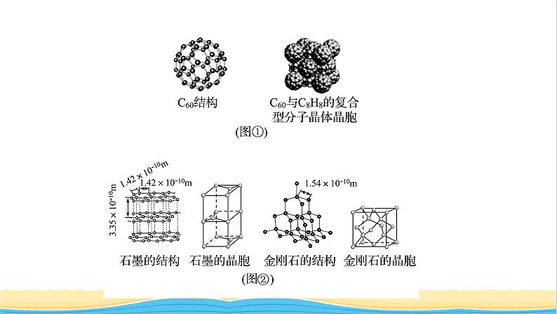 高中化学第三章晶体结构与性质章末复习课课件新人教版选择性必修第二册06