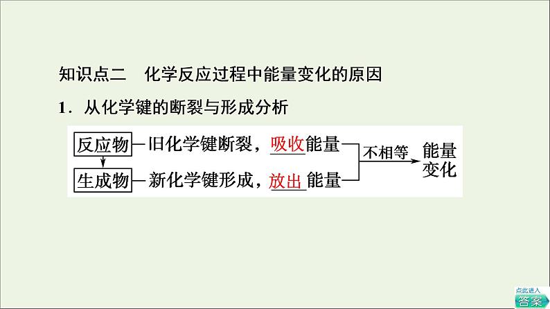 2021_2022学年高中化学第6章化学反应与能量第1节基次时7化学反应与热能课件人教版必修第二册第7页