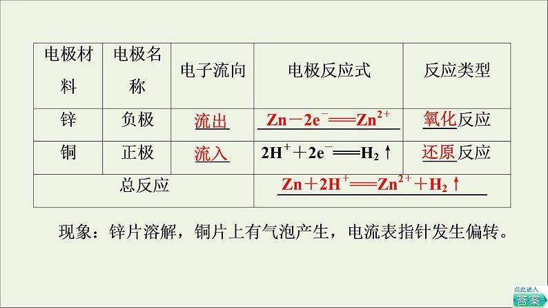 2021_2022学年高中化学第6章化学反应与能量第1节基次时8化学反应与电能课件人教版必修第二册第7页