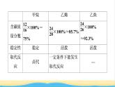 高中化学第7章有机化合物第2节能力课时6常见烃的结构与性质烃的燃烧计算课件新人教版必修第二册