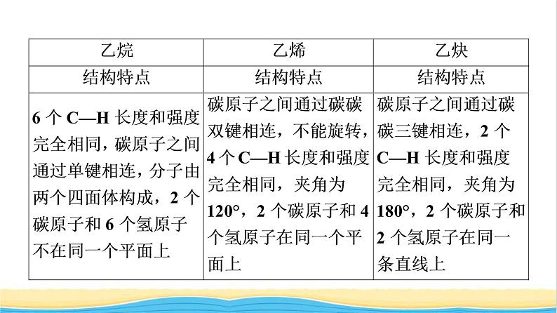 高中化学第7章有机化合物第4节实验活动8搭建球棍模型认识有机化合物分子结构的特点课件新人教版必修第二册07