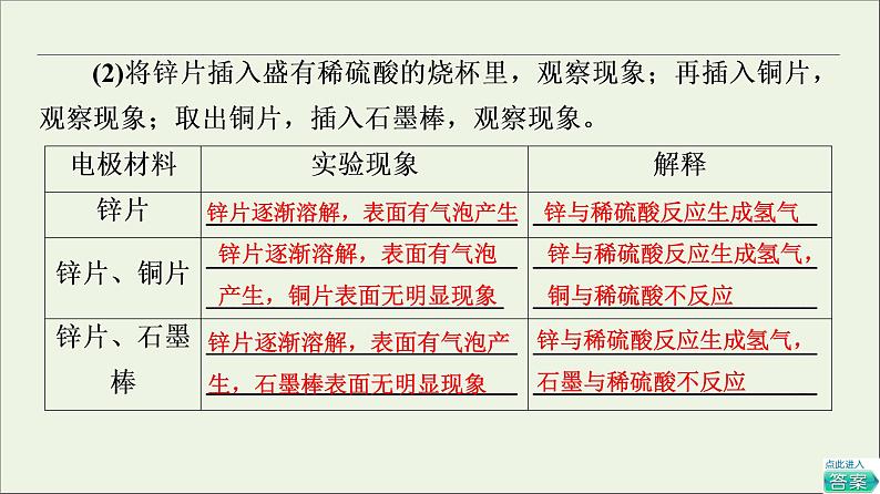 2021_2022学年高中化学第6章化学反应与能量第2节实验活动6化学能转化成电能课件人教版必修第二册05