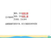 高中化学第7章有机化合物第2节基础课时14烃有机高分子材料课件新人教版必修第二册