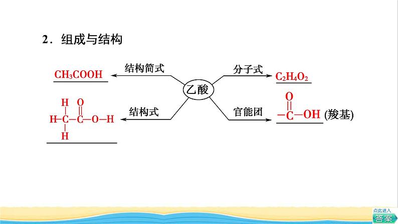 高中化学第7章有机化合物第3节基础课时16乙酸官能团与有机化合物的分类课件新人教版必修第二册第5页