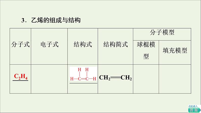 2021_2022学年高中化学第7章有机化合物第2节基次时13乙烯课件人教版必修第二册第5页