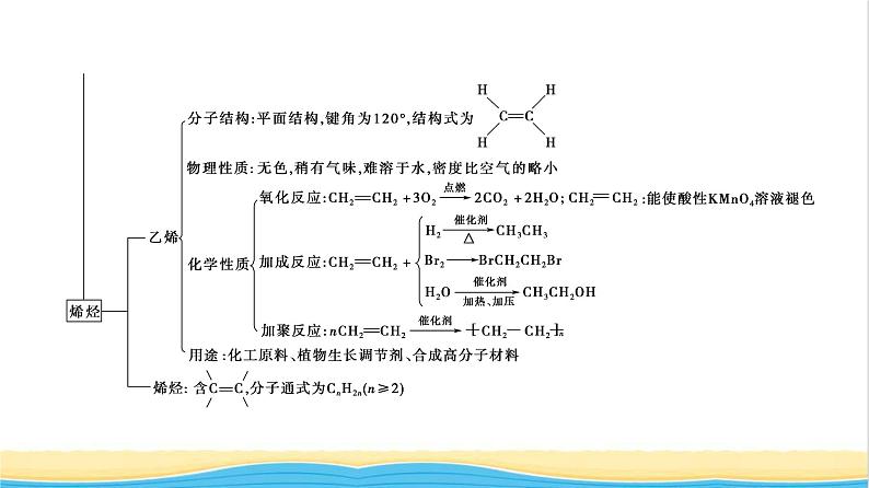 高中化学第7章有机化合物章末总结探究课课件新人教版必修第二册第4页