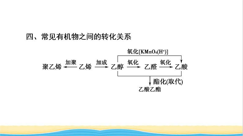 高中化学第7章有机化合物章末总结探究课课件新人教版必修第二册第7页