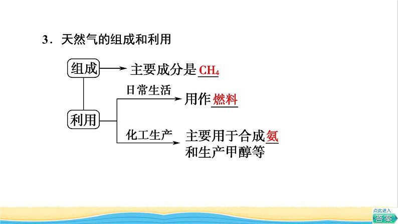 高中化学第8章化学与可持续发展第1节基础课时20煤石油和天然气的综合利用课件新人教版必修第二册06