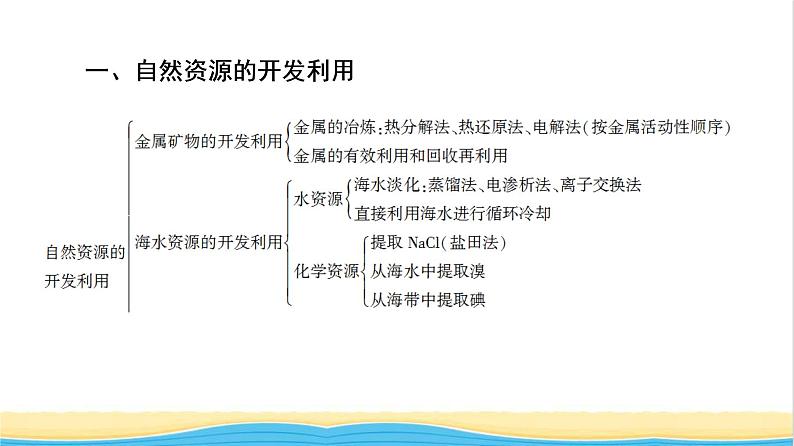 高中化学第8章化学与可持续发展章末总结探究课课件新人教版必修第二册第3页