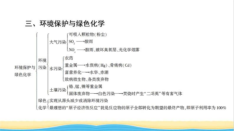 高中化学第8章化学与可持续发展章末总结探究课课件新人教版必修第二册第7页