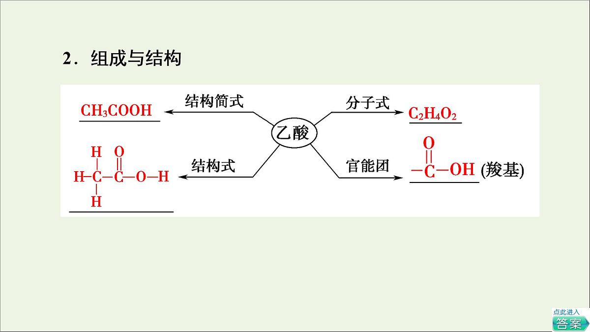 2021_2022学年高中化学第7章有机化合物第3节基次时16乙酸官能团与有机化合物的分类课件人教版必修第二册第5页