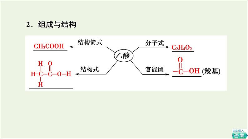 2021_2022学年高中化学第7章有机化合物第3节基次时16乙酸官能团与有机化合物的分类课件人教版必修第二册05