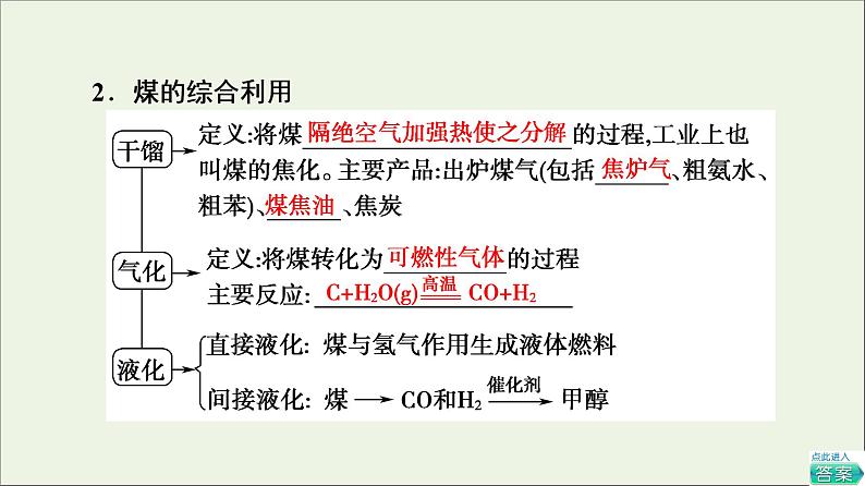 2021_2022学年高中化学第8章化学与可持续发展第1节基次时20煤石油和天然气的综合利用课件人教版必修第二册05