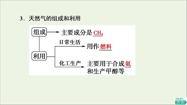 2021_2022学年高中化学第8章化学与可持续发展第1节基次时20煤石油和天然气的综合利用课件人教版必修第二册06