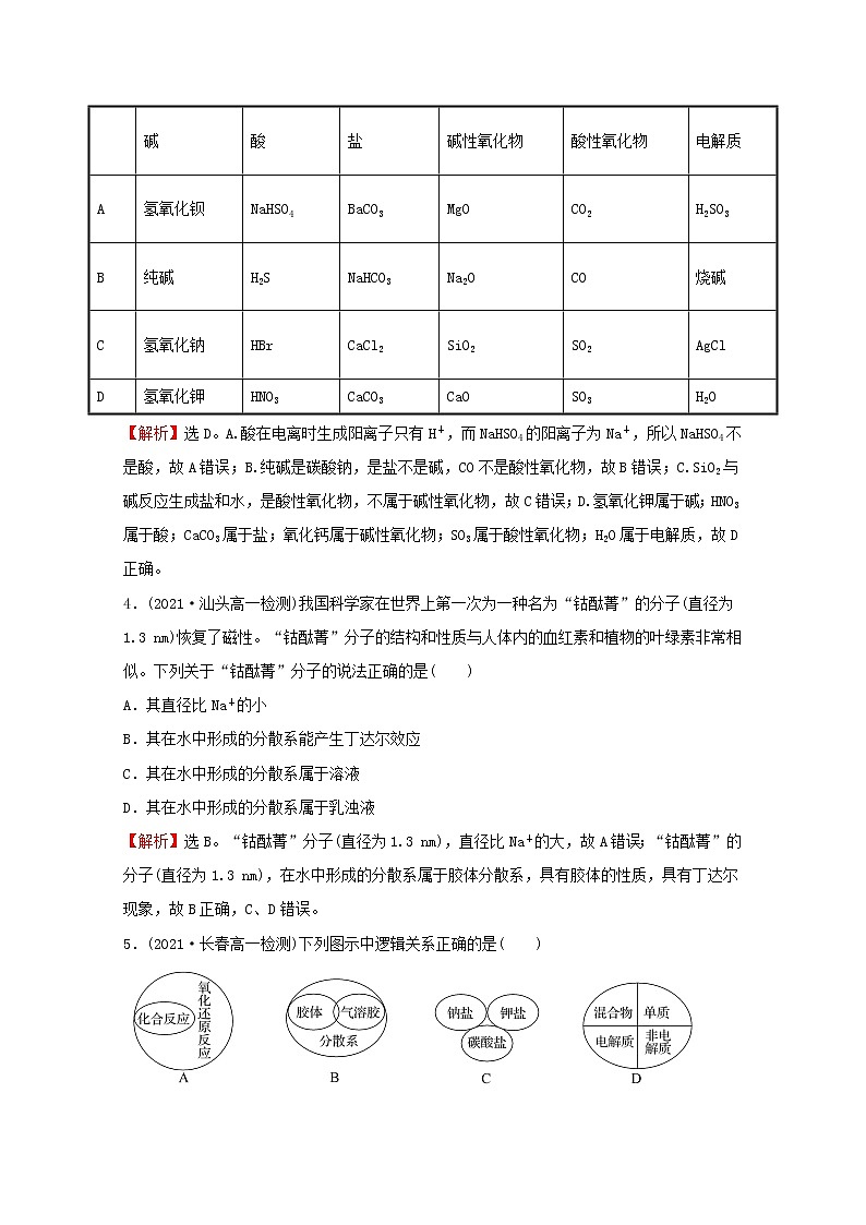 高中化学专题1物质的分类及计量专题素养测评含解析苏教版必修1第2页