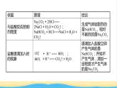 高中化学专题3从海水中获得的化学物质第二单元第2课时碳酸钠碳酸氢钠课件苏教版必修1