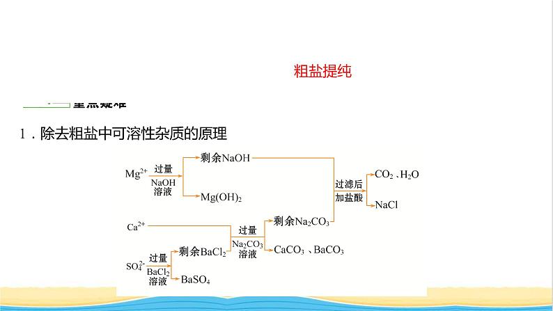 高中化学专题3从海水中获得的化学物质第三单元第1课时粗盐提纯从海水中提取溴课件苏教版必修1第2页