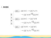 高中化学专题3从海水中获得的化学物质第三单元第1课时粗盐提纯从海水中提取溴课件苏教版必修1