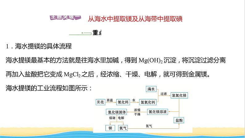 高中化学专题3从海水中获得的化学物质第三单元第2课时从海水中提取镁从海带中提取碘课件苏教版必修1第2页