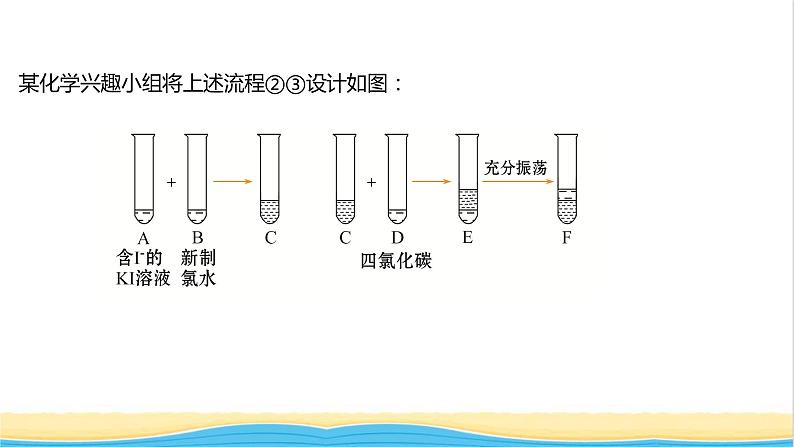 高中化学专题3从海水中获得的化学物质第三单元第2课时从海水中提取镁从海带中提取碘课件苏教版必修1第6页