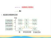 高中化学专题4硫及环境保护第二单元第1课时含硫物质之间的转化课件苏教版必修1