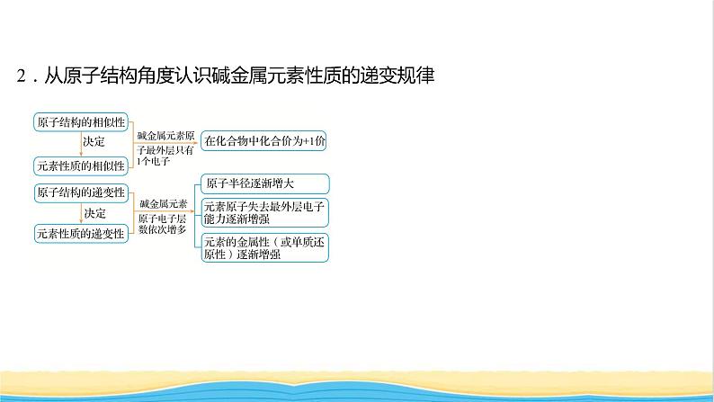 高中化学专题5微观结构与物质的多样性第一单元第2课时元素周期表课件苏教版必修105