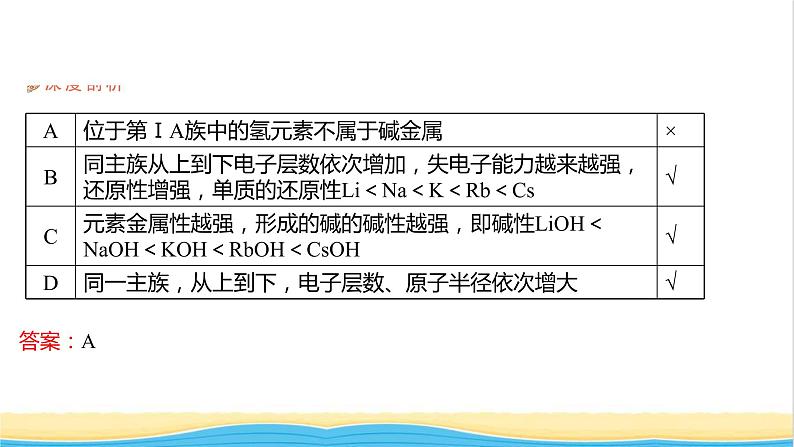 高中化学专题5微观结构与物质的多样性第一单元第2课时元素周期表课件苏教版必修107