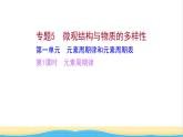 高中化学专题5微观结构与物质的多样性第一单元第1课时元素周期律课件苏教版必修1
