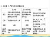 高中化学专题5微观结构与物质的多样性第二单元第2课时物质结构的表示分子间作用力氢键课件苏教版必修1