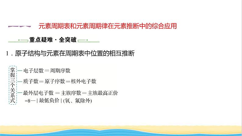 高中化学专题5微观结构与物质的多样性第一单元第3课时元素周期表的应用课件苏教版必修102