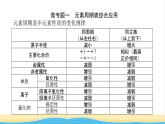 高中化学专题5微观结构与物质的多样性章末共享课件苏教版必修1