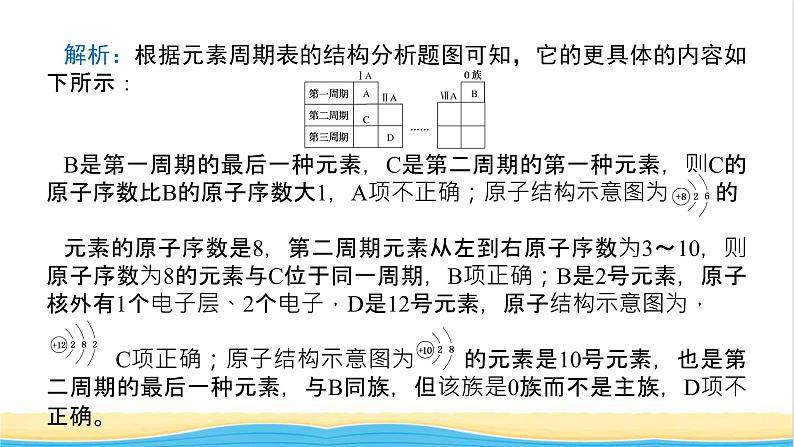 高中化学专题5微观结构与物质的多样性章末共享课件苏教版必修1第6页