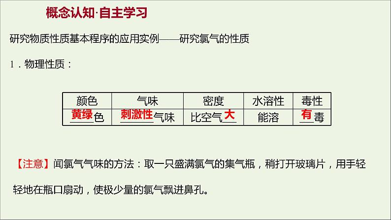 福建专用2021_2022学年新教材高中化学第1章认识化学科学第2节第2课时研究物质性质的基本程序课件鲁科版必修103