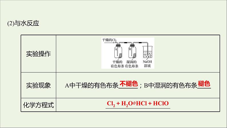 福建专用2021_2022学年新教材高中化学第1章认识化学科学第2节第2课时研究物质性质的基本程序课件鲁科版必修106