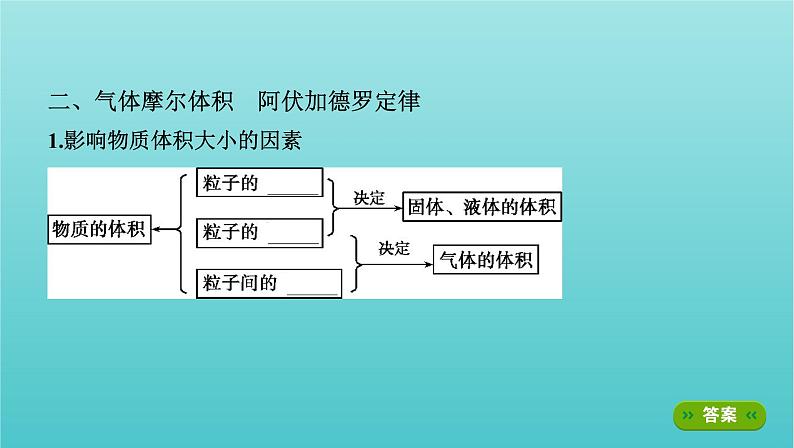 新高考高考化学总复习专题一化学计量第1讲物质的量气体摩尔体积课件06