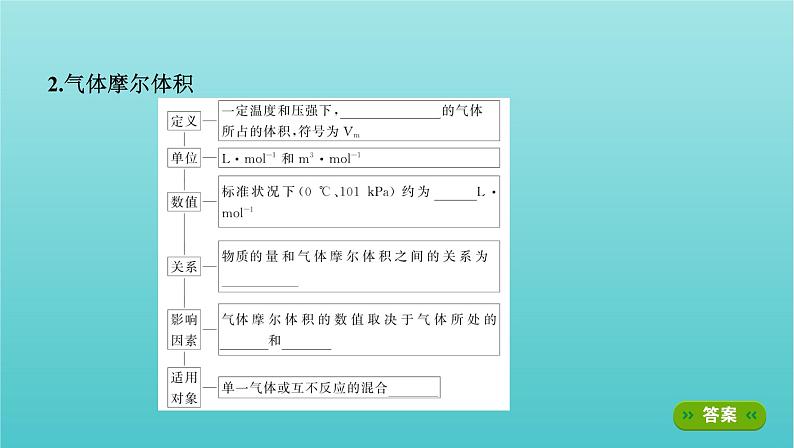 新高考高考化学总复习专题一化学计量第1讲物质的量气体摩尔体积课件07