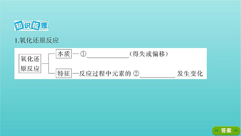 浙江专用高考化学总复习专题认识物质世界第三单元氧化还原反应课件第4页