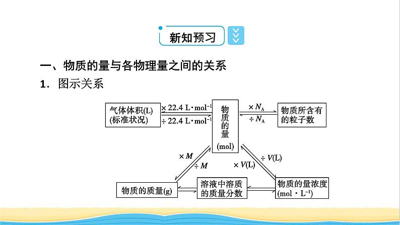 高中化学第3章铁金属材料第2节第2课时物质的量在化学方程式计算中的应用课件人教版必修第一册08