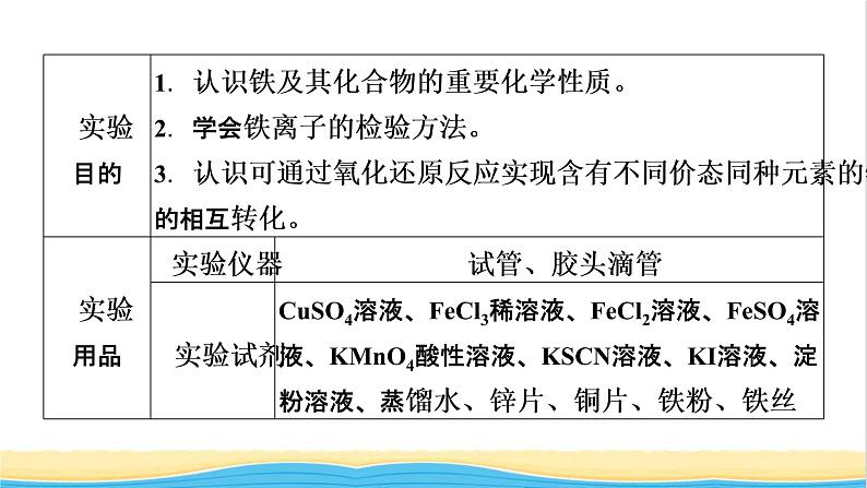 高中化学第3章铁金属材料经典实验课件人教版必修第一册第2页