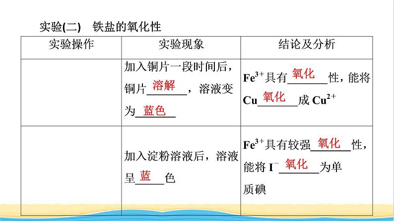 高中化学第3章铁金属材料经典实验课件人教版必修第一册第4页