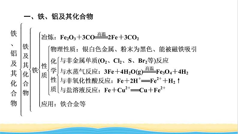 高中化学第3章铁金属材料章末素能提升课件人教版必修第一册第4页