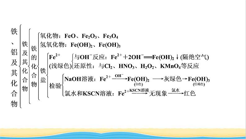 高中化学第3章铁金属材料章末素能提升课件人教版必修第一册第5页