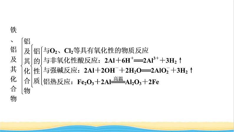 高中化学第3章铁金属材料章末素能提升课件人教版必修第一册第7页