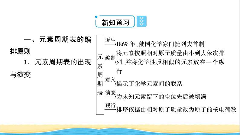 高中化学第4章物质结构元素周期律第1节第2课时元素周期表核素课件人教版必修第一册第8页