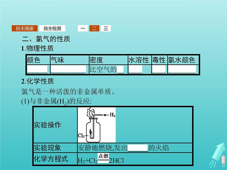 2021_2022学年高中化学第1章认识化学科学第2节第2课时研究物质性质的基本程序课件鲁科版必修104